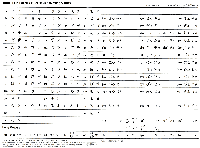 Alfabeto japonés Hiragana Katakana