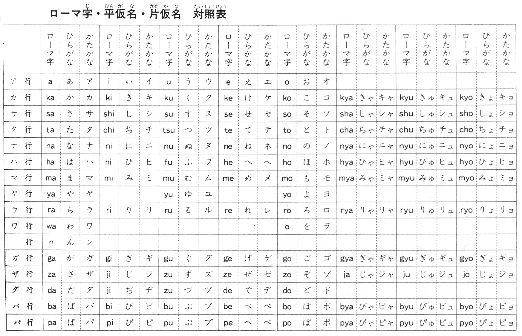 Alfabeto Japones