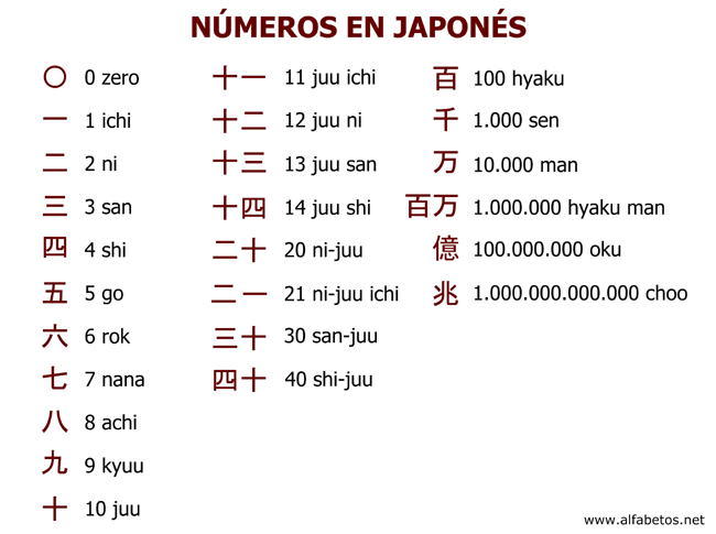 números en japonés