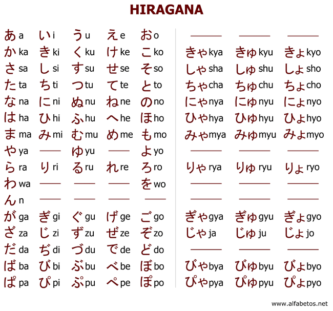 silabario alfabeto Hiragana